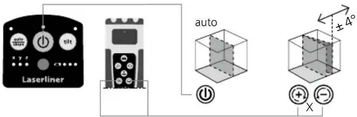 Laserliner Quadrum Compact - Positioneren van het verticale laserniveau - 1