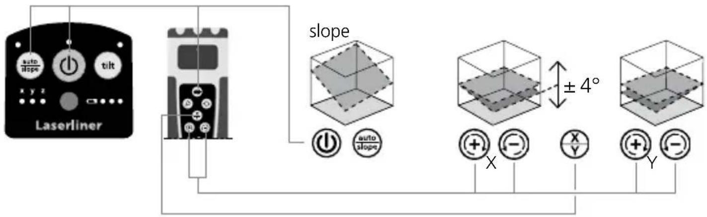 Laserliner Quadrum Compact - Neigingsfunctie tot 4° - horizontaal - 1