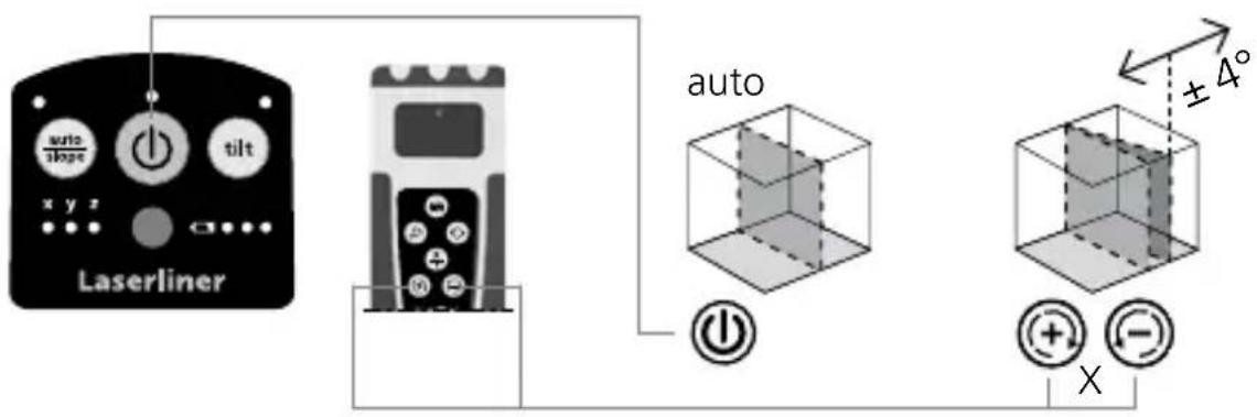 auto slope x y z Laserliner tilt auto ±4° X
