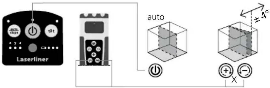 Laserliner Quadrum Compact - Posizionamento del piano verticale del laser - 1