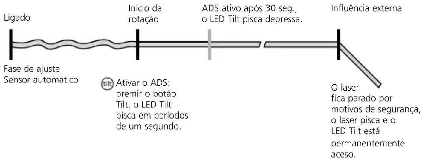 Laserliner Quadrum Compact - ADS - 3