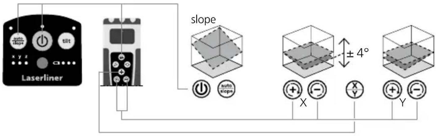Laserliner Quadrum Compact - Funkce sklonu až 4° – horizontálně - 1
