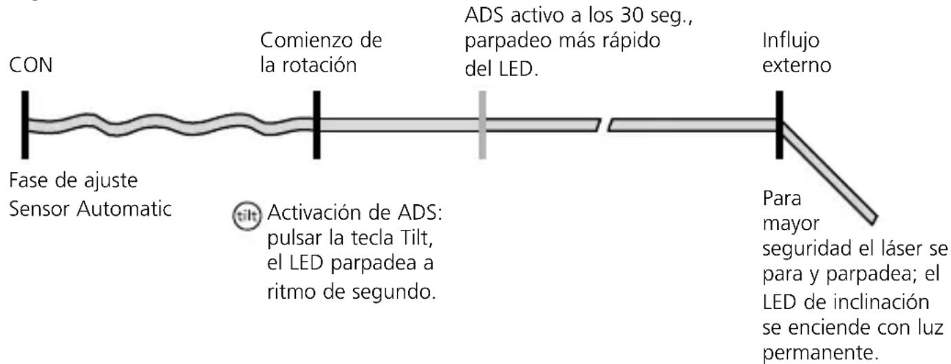 Laserliner Quadrum Compact - ADS - 4