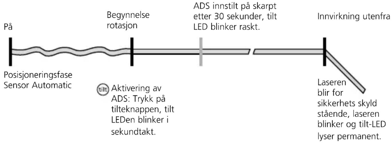 Laserliner Quadrum Compact - ADS - 3