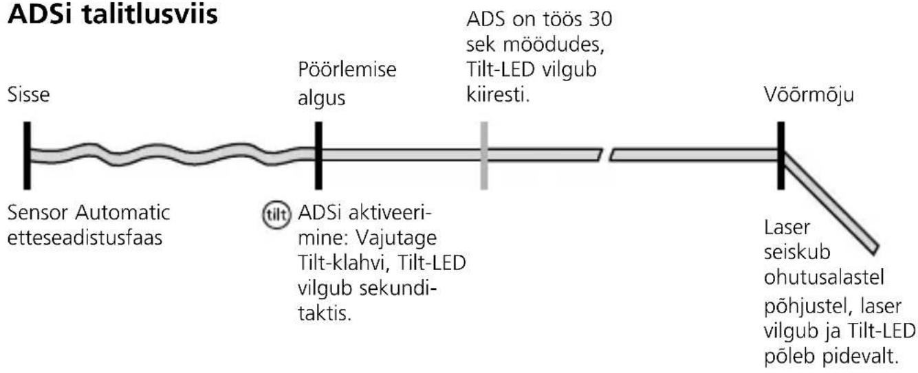 Laserliner Quadrum Compact - ADS Tilt - 3
