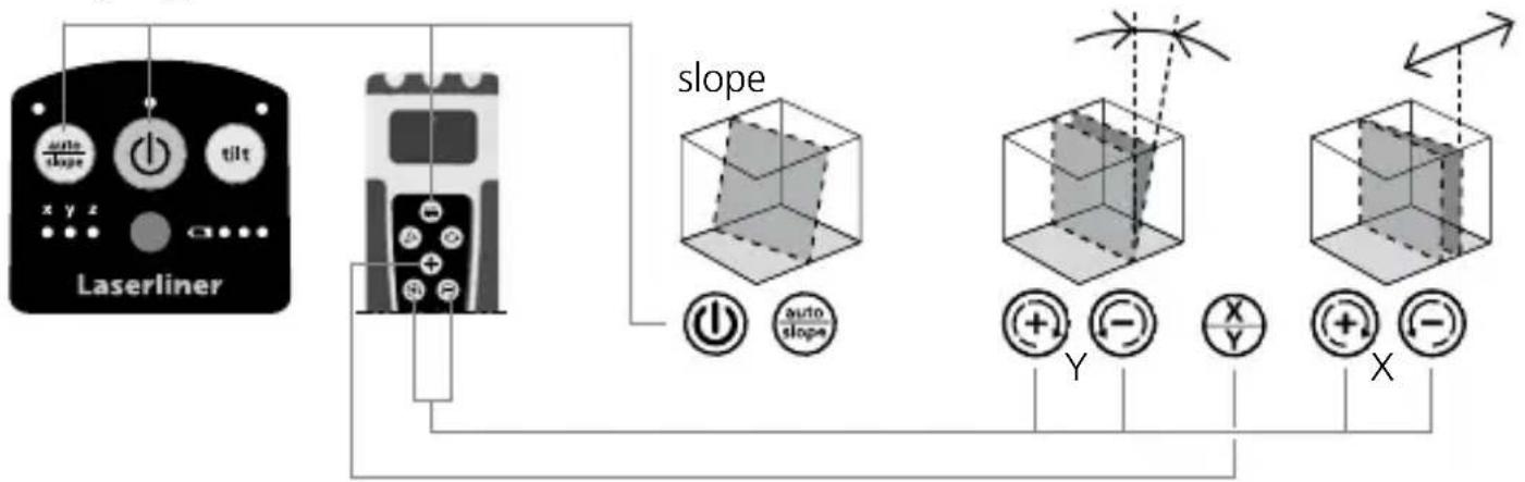 Laserliner Quadrum Compact - Neigingsfunctie tot 4° - horizontaal - 2