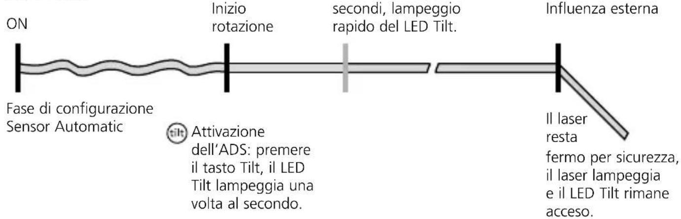Laserliner Quadrum Compact - ADS - 3
