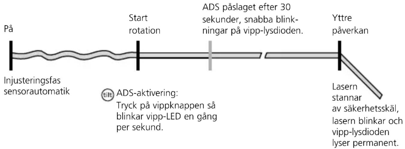 Laserliner Quadrum Compact - ADS Tilt - 3