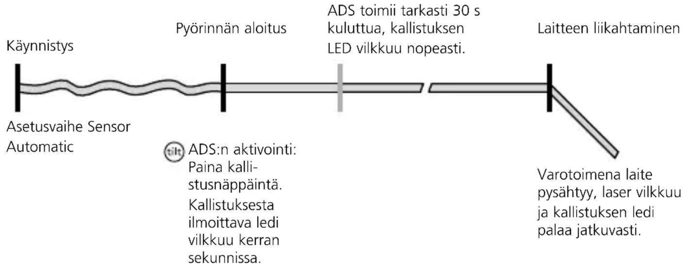 Laserliner Quadrum Compact - ADS Tilt - 3