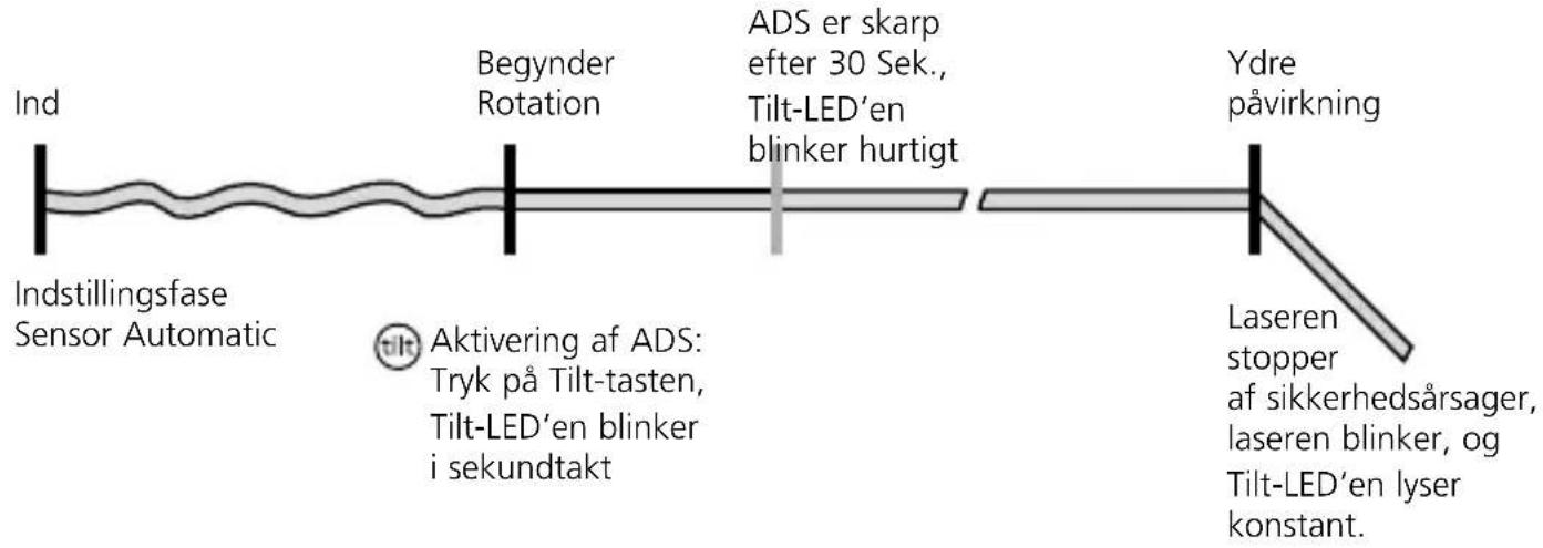 Laserliner Quadrum Compact - ADS - 3