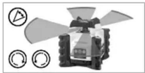 Laserliner Quadrum Compact - Rotations-modus - 2