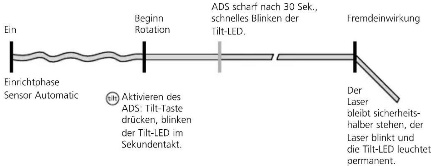 Laserliner Quadrum Compact - ADS - 3