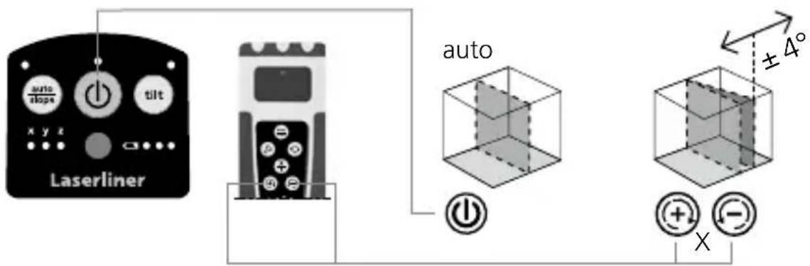 Laserliner Quadrum Compact - Positioning the vertical laser level - 1