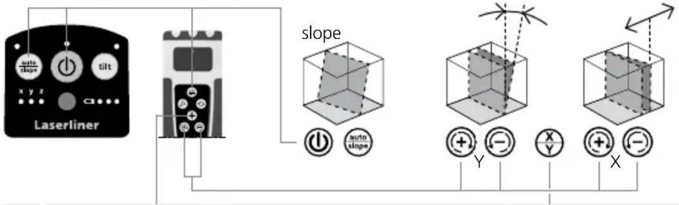 Laserliner Quadrum Compact - Hældningsfunktion op til 4° – horizontal - 2