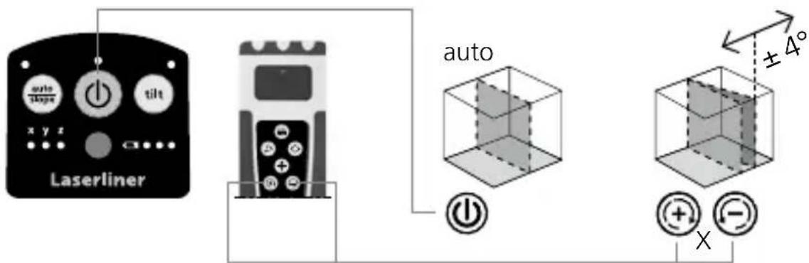 Laserliner Quadrum Compact - Προσδιορισμός θέσης του κατακόρυφου επιπέδου λέιζερ - 1