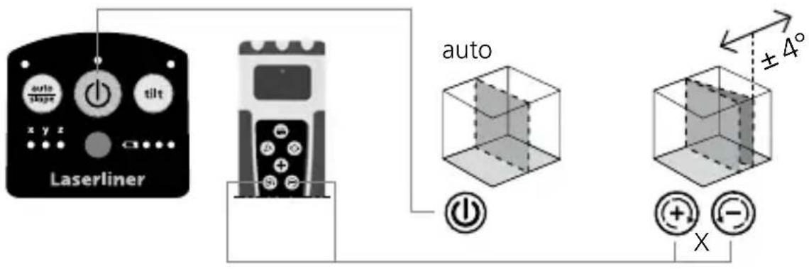 Laserliner Quadrum Compact - Pozycjonowanie pionowej płaszczyzny lasera - 1