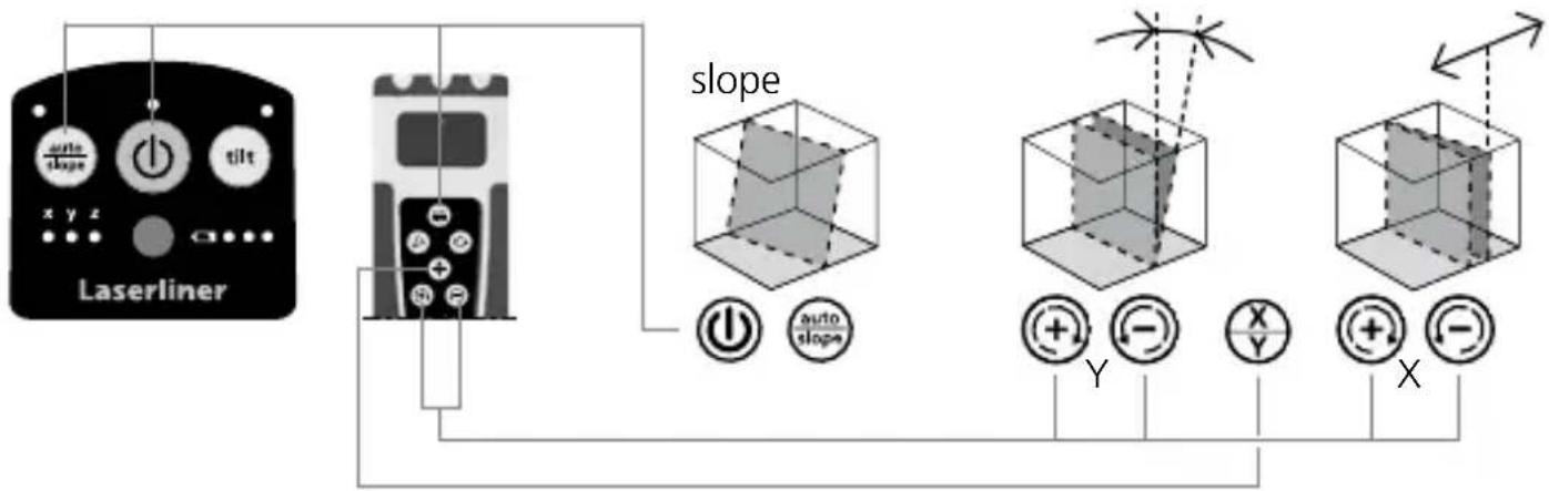 Laserliner Quadrum Compact - Funkce sklonu až 4° – horizontálně - 2