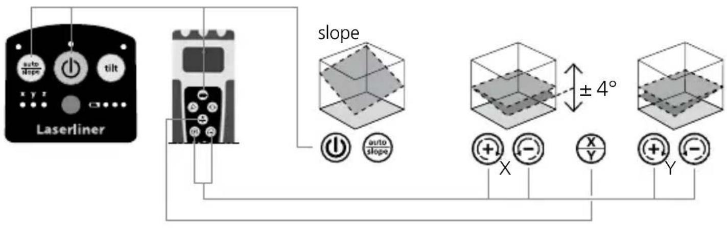 Laserliner Quadrum Compact - Hældningsfunktion op til 4° – horizontal - 1