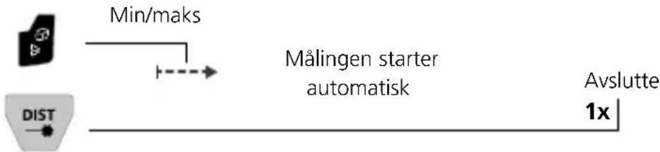 Laserliner LaserRange-Master Gi8 Pro - Min/maks. kontinuerlig måling: - 1