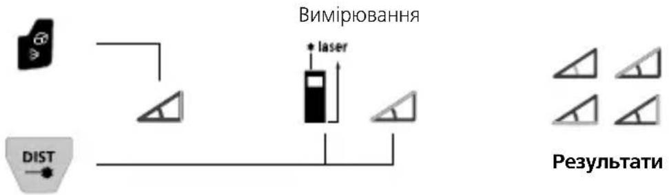 Laserliner LaserRange-Master Gi8 Pro - Тригонометрична функція 1 / 2 / 3: - 2