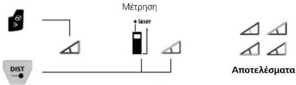 Laserliner LaserRange-Master Gi8 Pro - Λειτουργία γωνίας 1 / 2 / 3: - 2