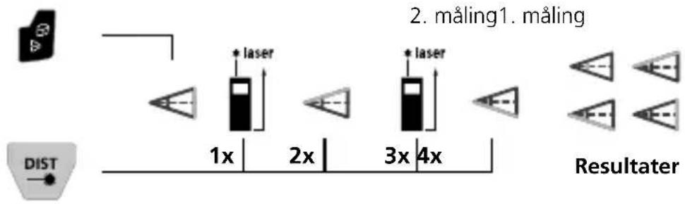 Laserliner LaserRange-Master Gi8 Pro - Vinkelfunksjon 1 / 2 / 3: - 3