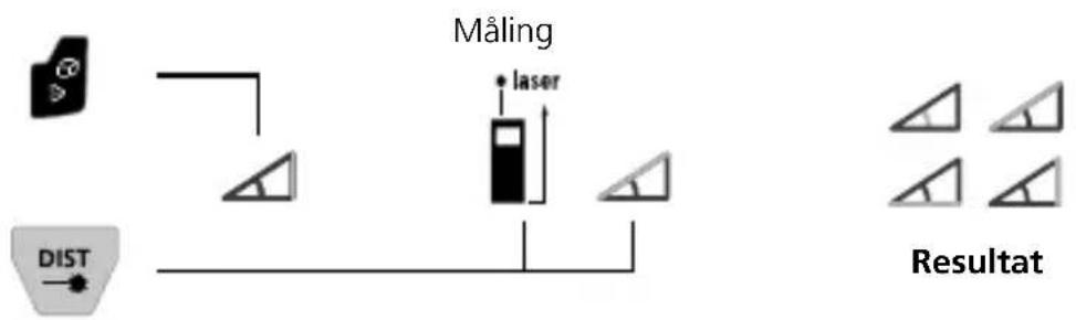 Laserliner LaserRange-Master Gi8 Pro - Vægflademåling: - 2
