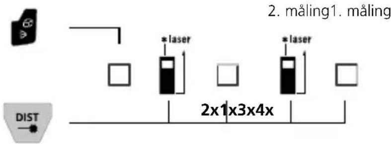 Laserliner LaserRange-Master Gi8 Pro - Flatemåling: - 1