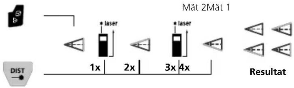 Laserliner LaserRange-Master Gi8 Pro - Längdmätning: - 6