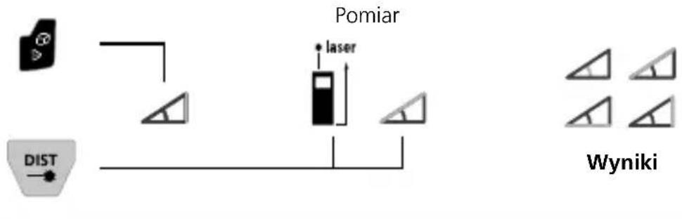 Laserliner LaserRange-Master Gi8 Pro - Funkcja kąta 1 / 2 / 3: - 2