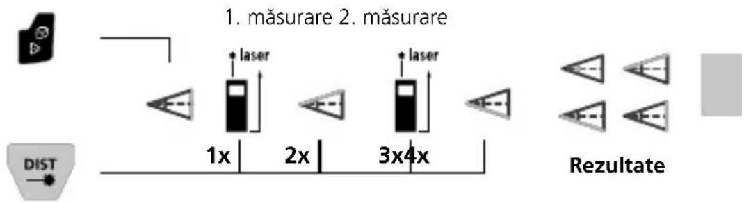 Laserliner LaserRange-Master Gi8 Pro - Funcția pentru unghiuri 1 / 2 / 3: - 3