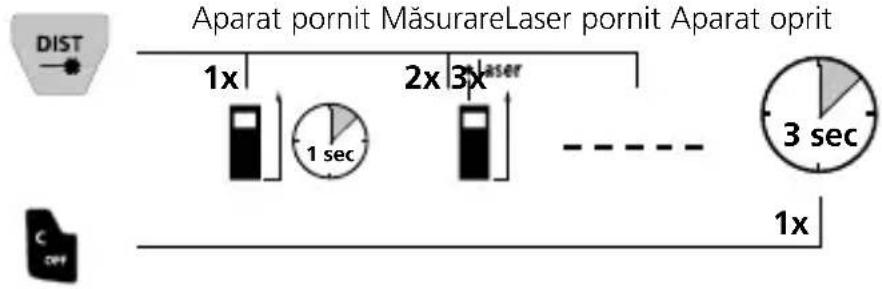 Laserliner LaserRange-Master Gi8 Pro - Cuplare, măsurare și decuplare: - 1