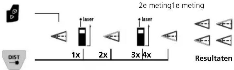 Laserliner LaserRange-Master Gi8 Pro - Hoekfunctie 1 / 2 / 3: - 3