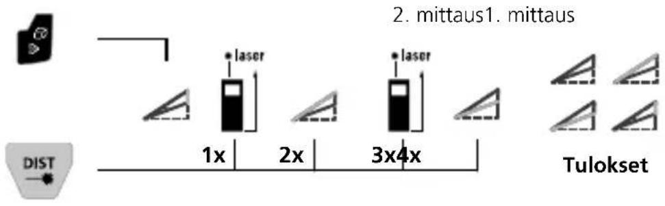Laserliner LaserRange-Master Gi8 Pro - Laserliner - 1