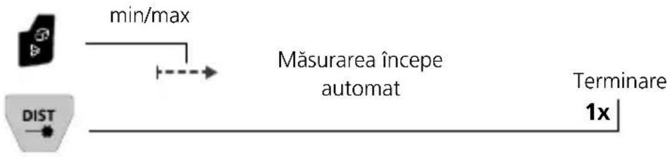 Laserliner LaserRange-Master Gi8 Pro - Măsurare continuă min/max: - 1