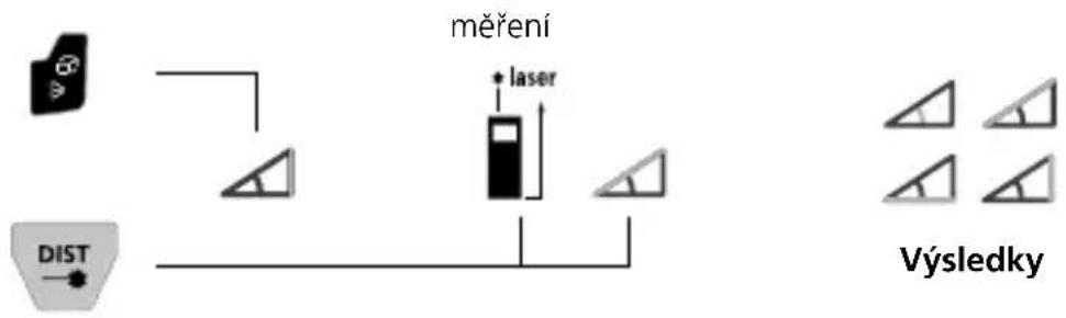 Laserliner LaserRange-Master Gi8 Pro - Funkce měření úhlů 1 / 2 / 3: - 2