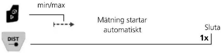 Laserliner LaserRange-Master Gi8 Pro - Kontinuerlig min/max-mätning: - 1