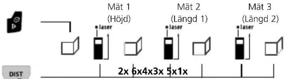 Laserliner LaserRange-Master Gi8 Pro - Väggytormätning: - 1
