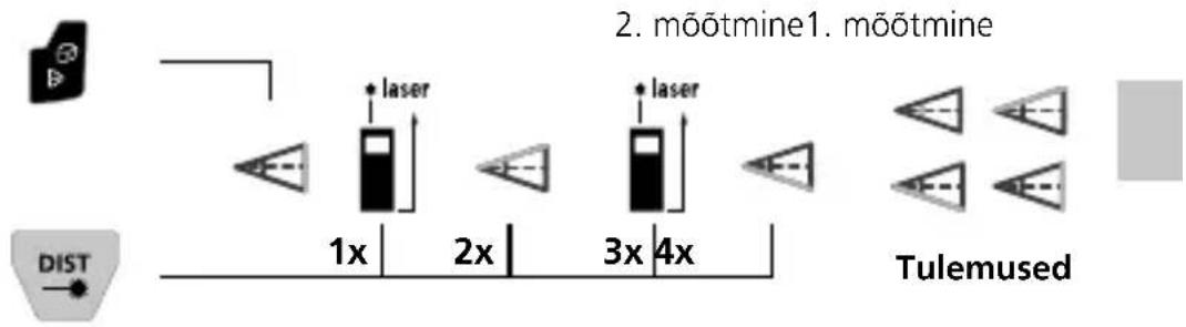 Laserliner LaserRange-Master Gi8 Pro - Nurgafunktsioon 1 / 2 / 3: - 3