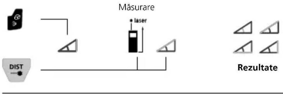 Laserliner LaserRange-Master Gi8 Pro - Funcția pentru unghiuri 1 / 2 / 3: - 2