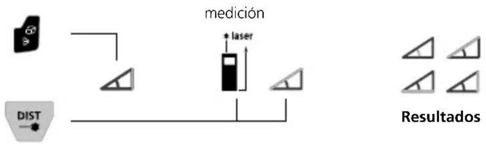 Laserliner LaserRange-Master Gi8 Pro - Función de radio 1 / 2 / 3: - 2