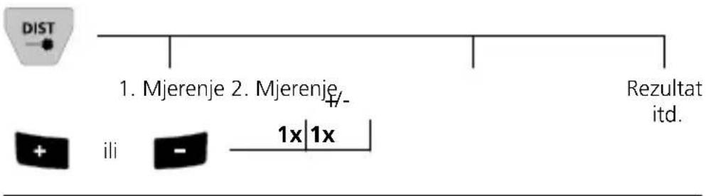 Laserliner LaserRange-Master Gi8 Pro - Zbrajanje i oduzimanje duljina, površina i volumena: - 1