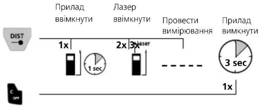 Laserliner LaserRange-Master Gi8 Pro - Поводження з літій-іонним акумулятором - 5