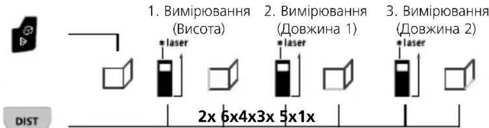 Laserliner LaserRange-Master Gi8 Pro - Вимірювання площі стіни: - 1