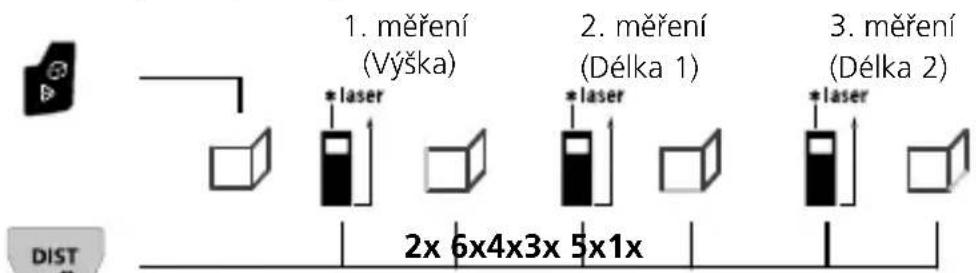 Laserliner LaserRange-Master Gi8 Pro - Měření plochy stěny: - 1