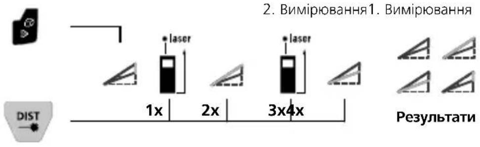 Laserliner LaserRange-Master Gi8 Pro - Laserliner - 1