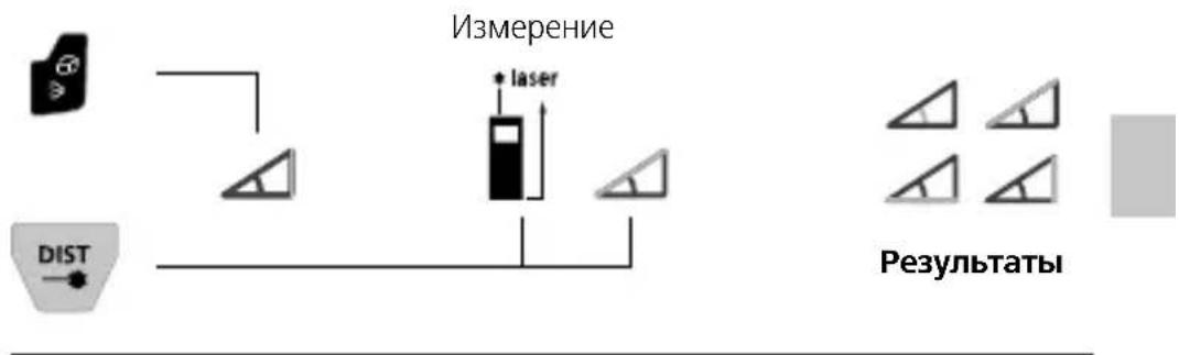 Laserliner LaserRange-Master Gi8 Pro - Функция определения угла 1 / 2 / 3: - 2