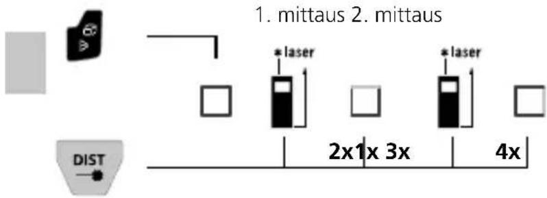 Laserliner LaserRange-Master Gi8 Pro - Pinta-alojen mittaus: - 1