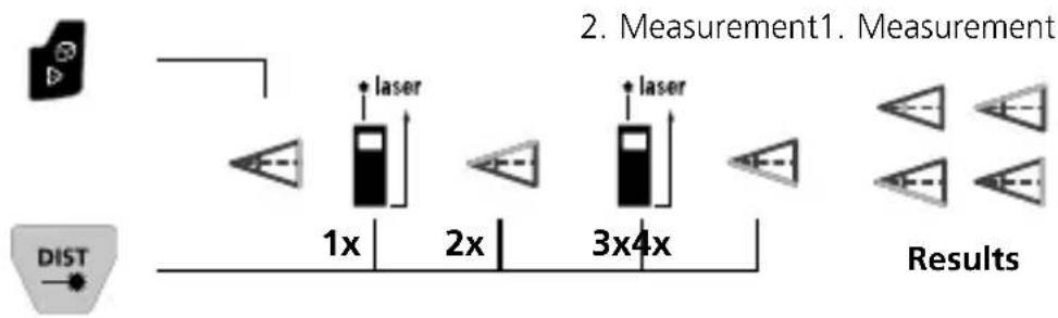Laserliner LaserRange-Master Gi8 Pro - Angle function 1 / 2 / 3: - 3