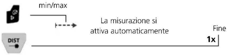 Laserliner LaserRange-Master Gi8 Pro - Misura permanente min/max: - 1